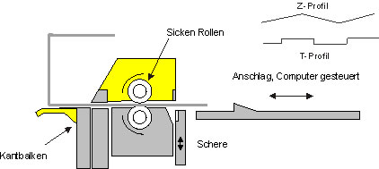 Schematische Darstellung des varioFormers